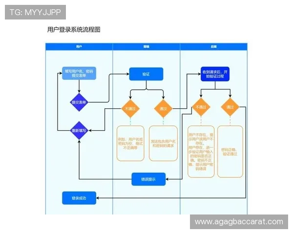 下载AG官方APP的详细步骤,助你轻松掌握操作流程 下载AG官方APP的详细步骤,助你轻松掌握操作流程
