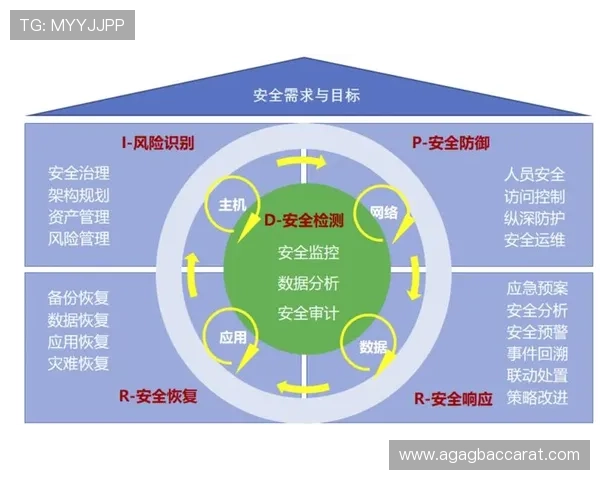 博鱼真人平台会员登录安全保障措施及账号保护技巧详解