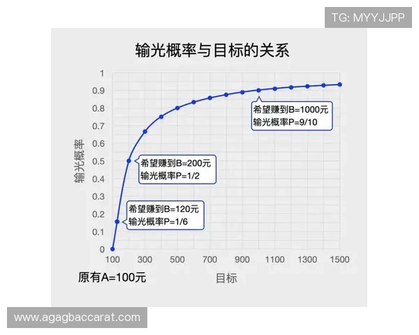 百家樂技巧提升赢钱率的实用攻略与操作指南 百家樂技巧提升赢钱率的实用攻略与操作指南