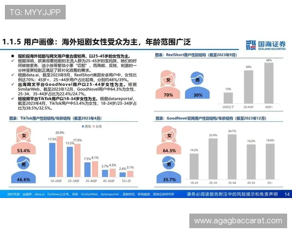 打造高品质真人视讯平台的关键因素,运营者必知的内容优化与用户留存策略 打造高品质真人视讯平台的关键因素,运营者必知的内容优化与用户留存策略