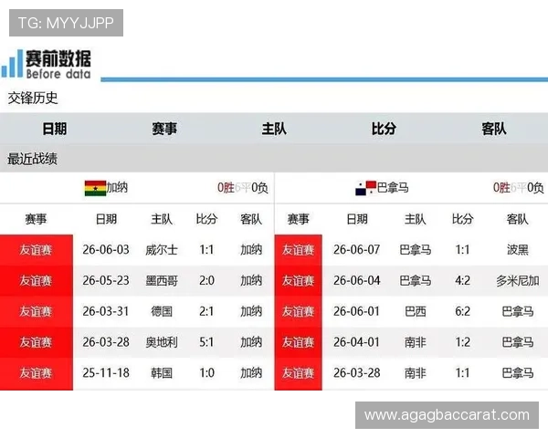 2026年世界杯加纳对阵巴拿马比赛开赛时间及赛前提醒全攻略